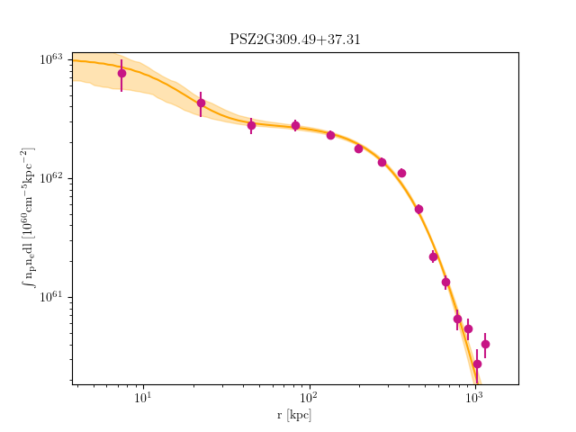 PSZ2G309.49+37.31 emission measure profile
