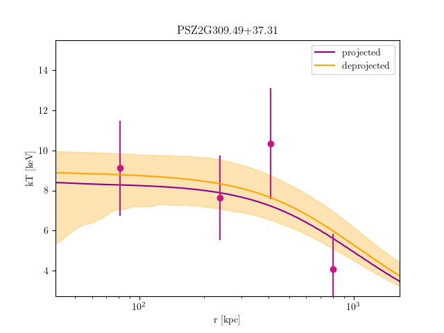 PSZ2G309.49+37.31 temperature profile