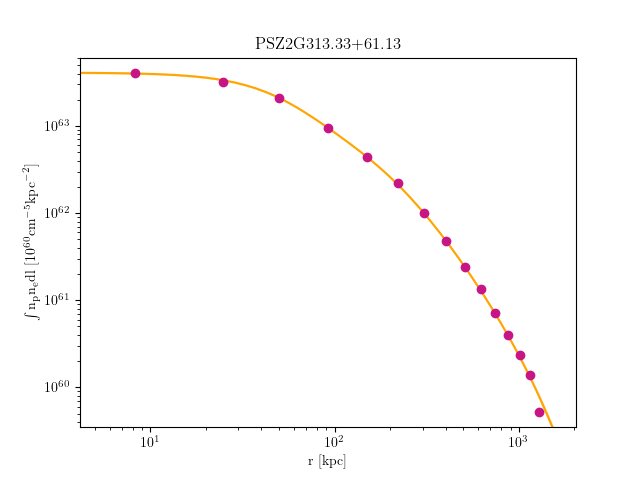 PSZ2G313.33+61.13 emission measure profile
