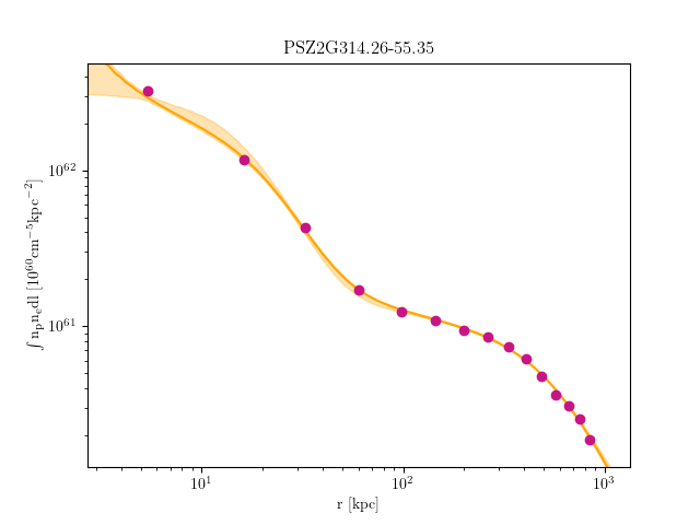 PSZ2G314.26-55.35 emission measure profile