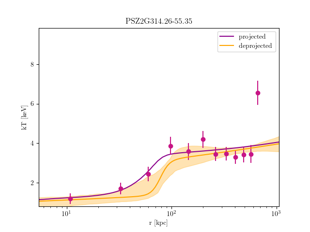 PSZ2G314.26-55.35 temperature profile