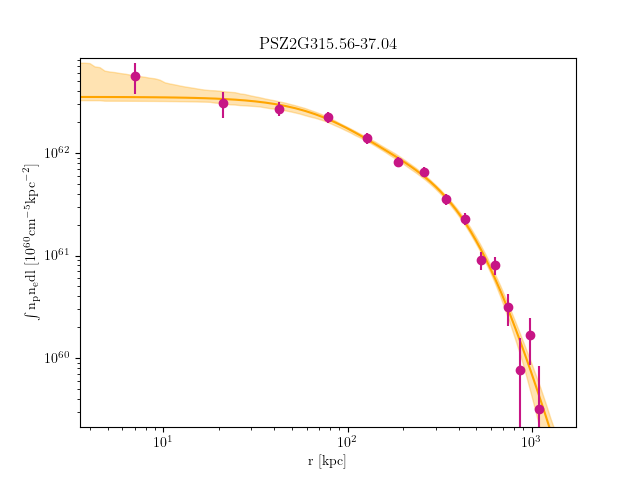 PSZ2G315.56-37.04 emission measure profile