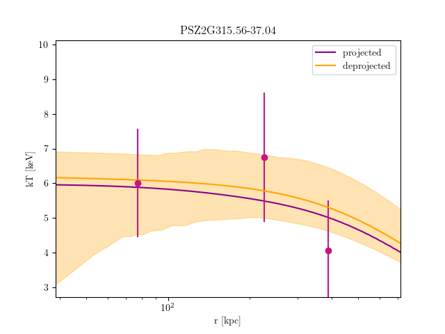 PSZ2G315.56-37.04 temperature profile