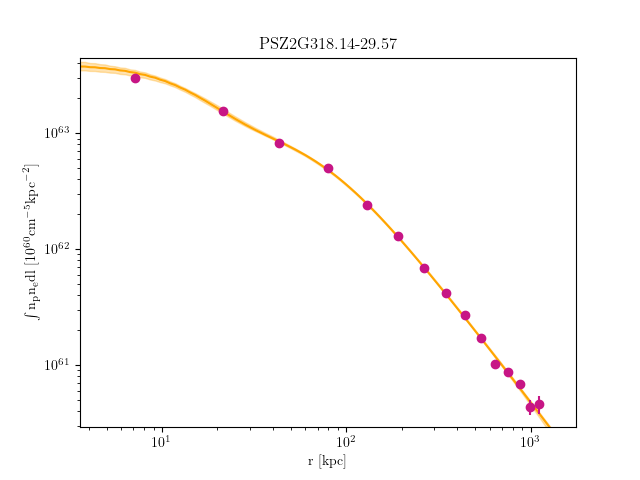 PSZ2G318.14-29.57 emission measure profile