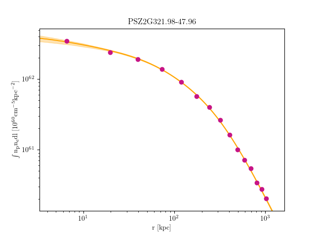 PSZ2G321.98-47.96 emission measure profile
