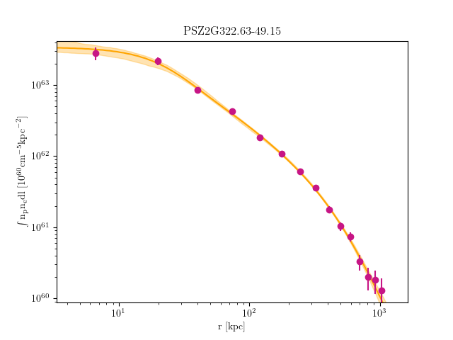 PSZ2G322.63-49.15 emission measure profile