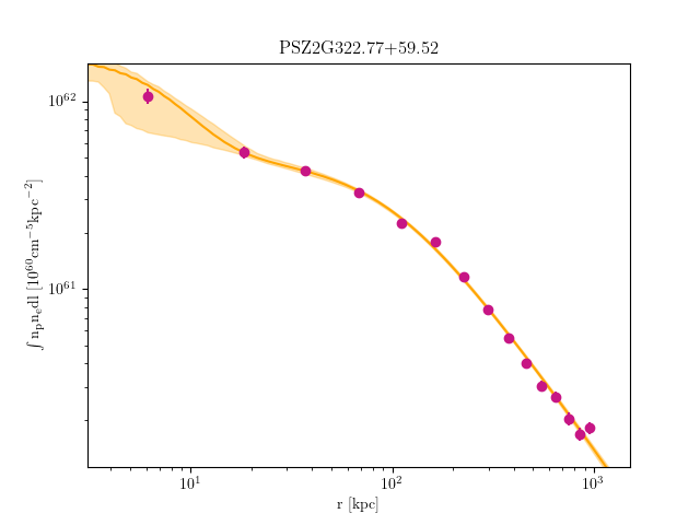 PSZ2G322.77+59.52 emission measure profile