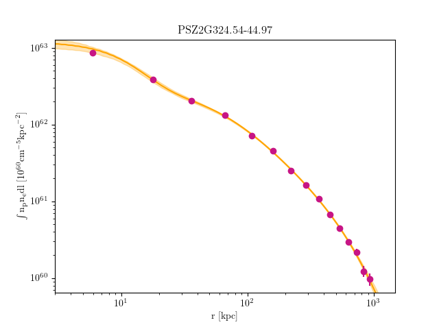 PSZ2G324.54-44.97 emission measure profile