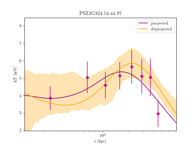 PSZ2G324.54-44.97 temperature profile