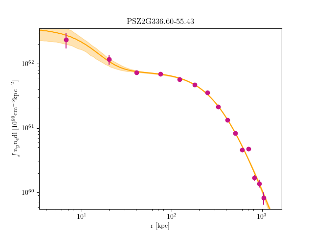 PSZ2G336.60-55.43 emission measure profile