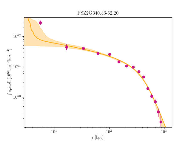 PSZ2G340.46-52.20 emission measure profile