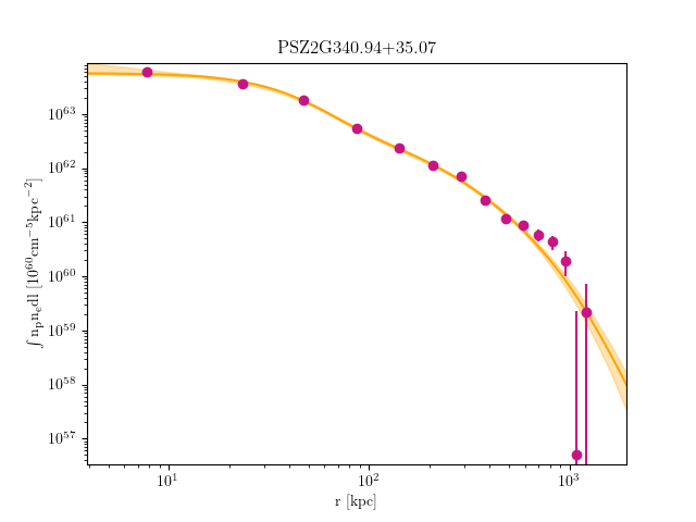 PSZ2G340.94+35.07 emission measure profile