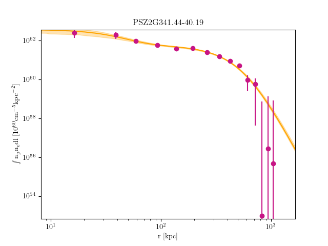 PSZ2G341.44-40.19 emission measure profile