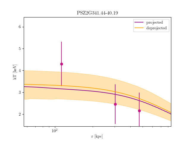 PSZ2G341.44-40.19 temperature profile