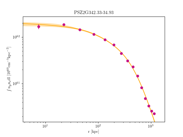 PSZ2G342.33-34.93 emission measure profile