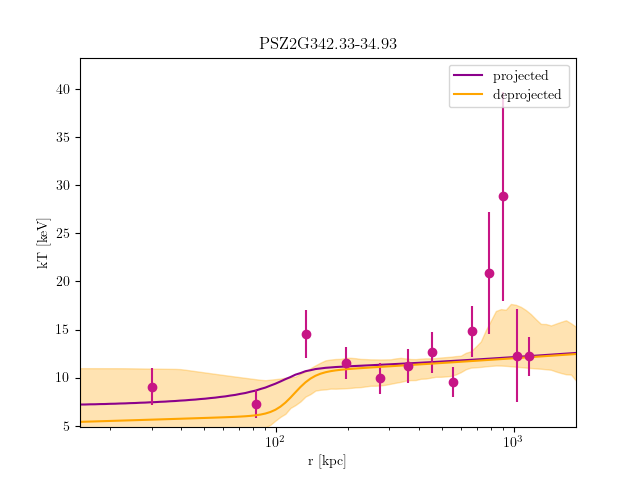 PSZ2G342.33-34.93 temperature profile