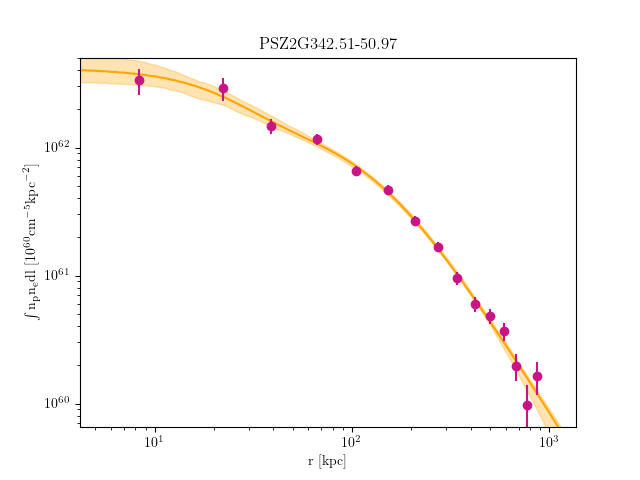 PSZ2G342.51-50.97 emission measure profile