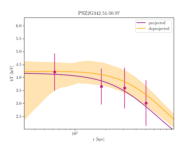 PSZ2G342.51-50.97 temperature profile