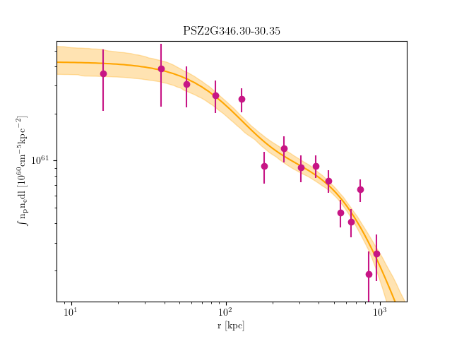 PSZ2G346.30-30.35 emission measure profile