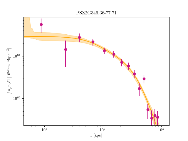 PSZ2G346.36-77.71 emission measure profile