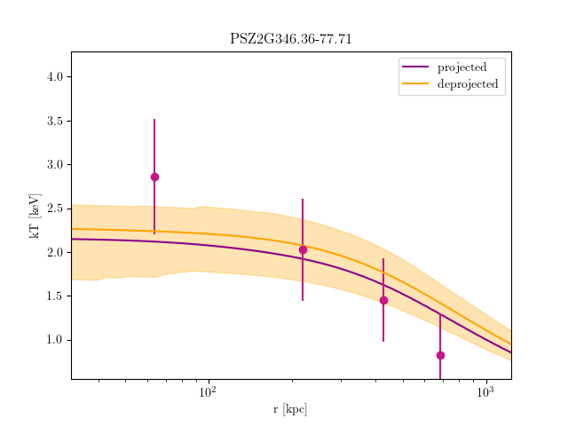 PSZ2G346.36-77.71 temperature profile