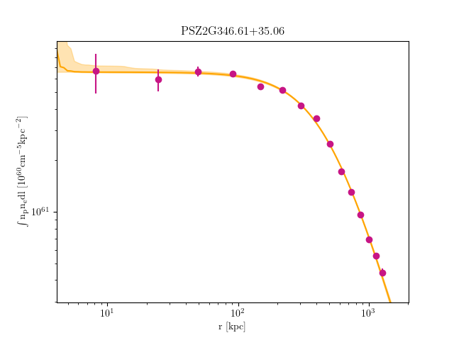 PSZ2G346.61+35.06 emission measure profile