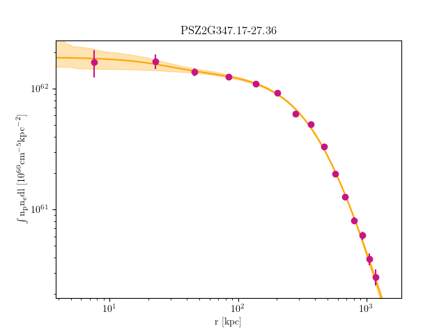 PSZ2G347.17-27.36 emission measure profile