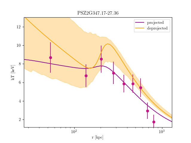 PSZ2G347.17-27.36 temperature profile