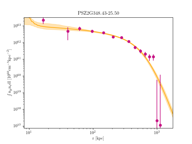 PSZ2G348.43-25.50 emission measure profile