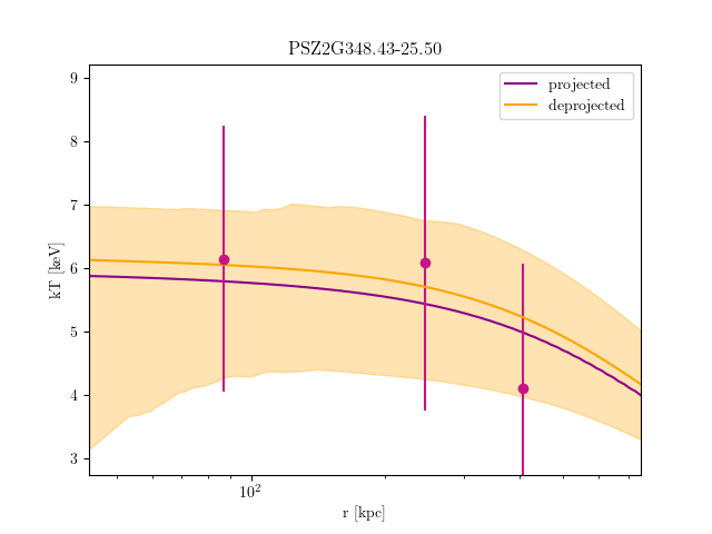 PSZ2G348.43-25.50 temperature profile