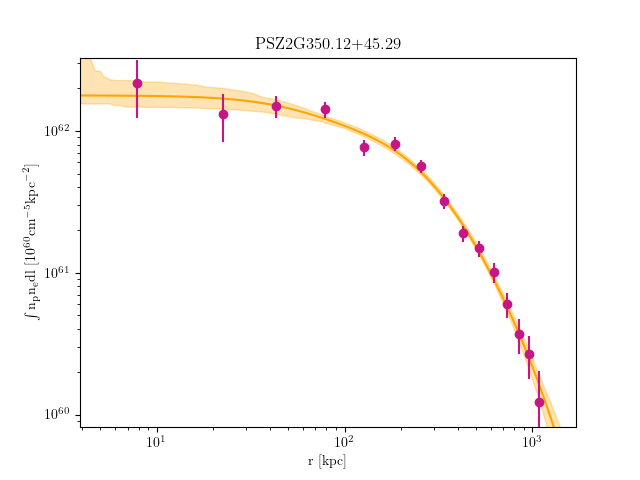 PSZ2G350.12+45.29 emission measure profile