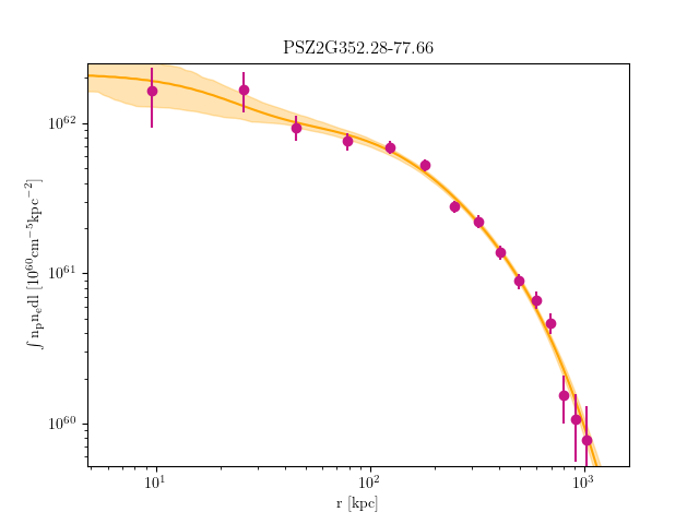 PSZ2G352.28-77.66 emission measure profile
