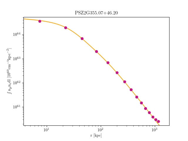 PSZ2G355.07+46.20 emission measure profile