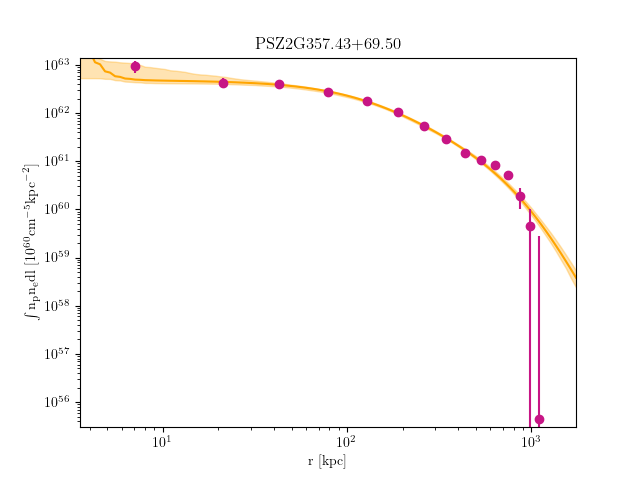 PSZ2G357.43+69.50 emission measure profile