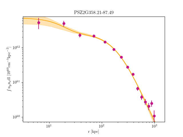 PSZ2G358.21-87.49 emission measure profile