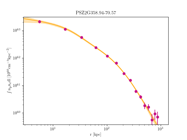 PSZ2G358.94-70.57 emission measure profile
