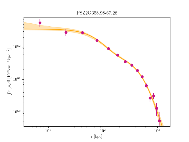 PSZ2G358.98-67.26 emission measure profile