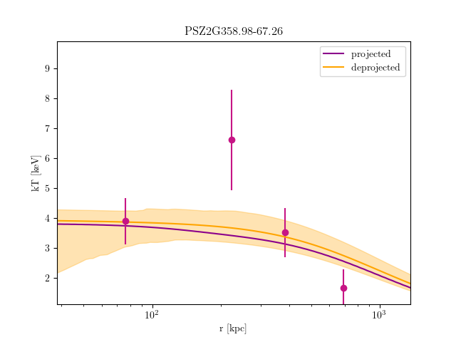 PSZ2G358.98-67.26 temperature profile